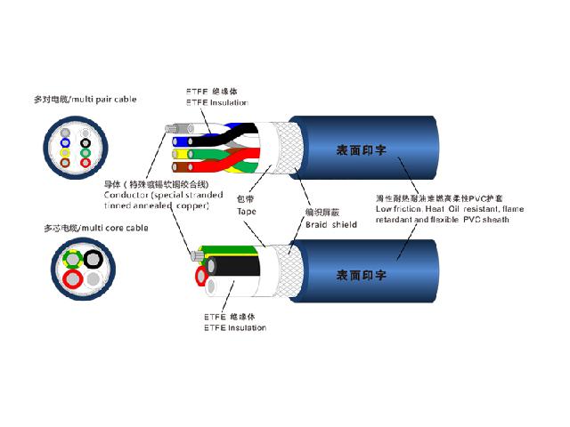 高柔拖链电缆