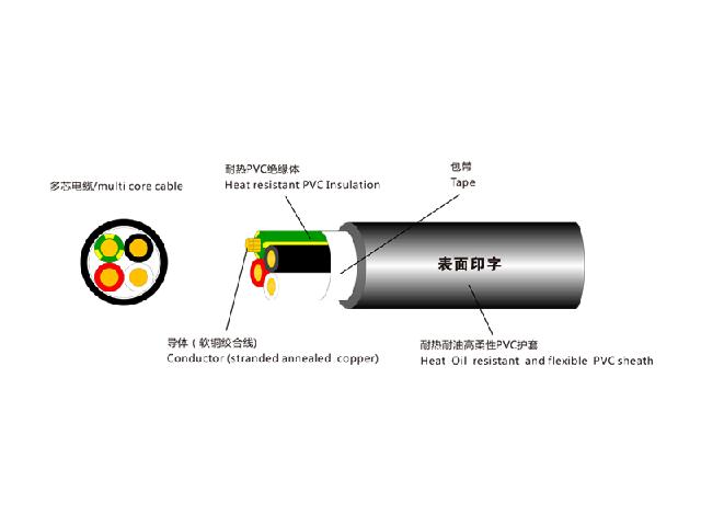 中低速移动电缆TLM系列
